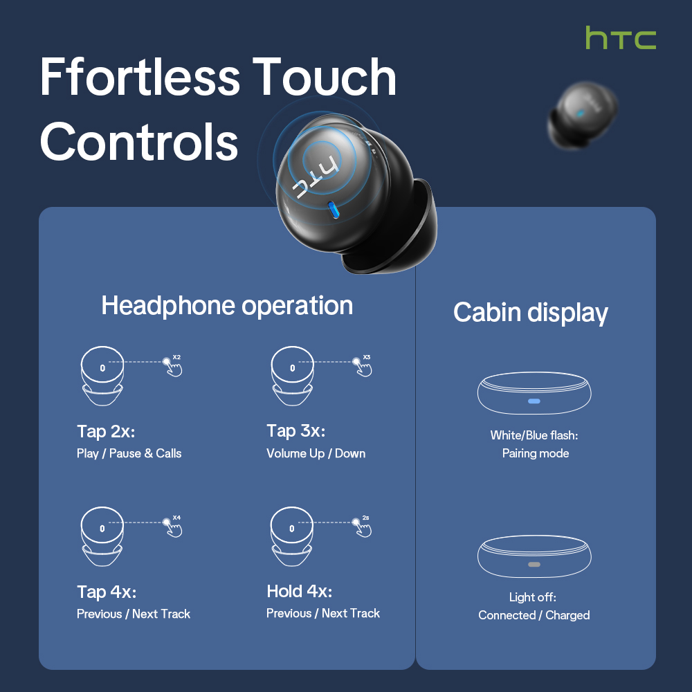 HTC NE92 Draadloze Bluetooth 6 - Usb C Earphone recensie en prijs